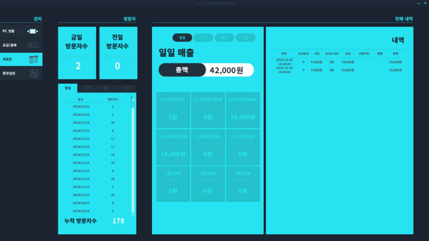 VR 매장 매출 리포트